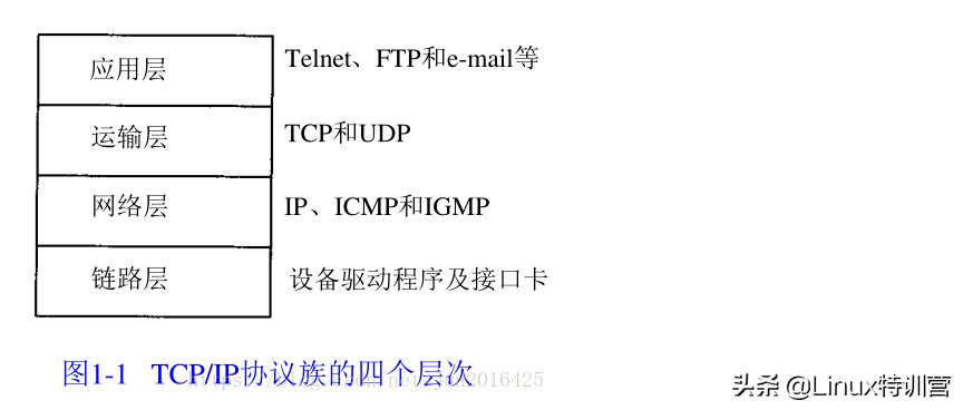 tcp三次握手过程怎么简述,如何理解tcp三次握手的含义及过程