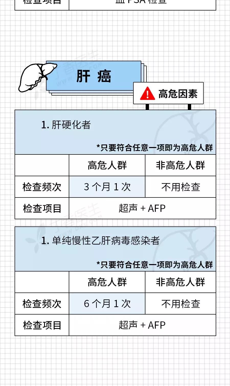 癌症来前，身体已经给了你N次机会！最后一根救命稻草，收藏自检