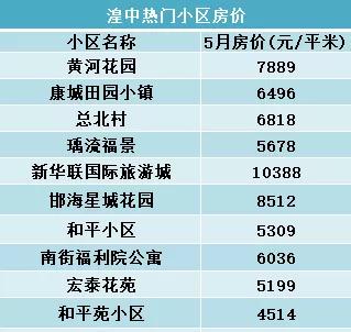 西宁房价降价了吗,西宁河湟新区房价