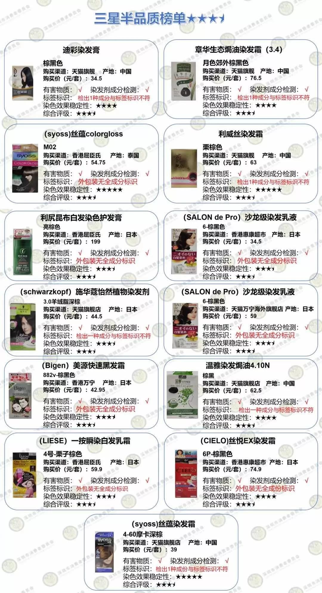 染发你一定要知道的知识,染发需谨慎不然一不小心变秃头