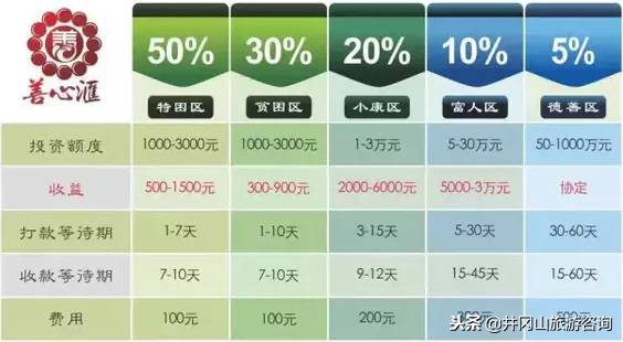 消费返利传销骗局模式,当心消费返利暗藏陷阱