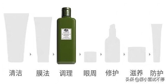 悦木之源菌菇水如何辨别真假,悦木之源菌菇水真假辨别