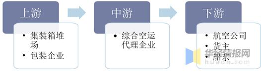 国际空运货代行业利润揭秘,国际空运市场分析
