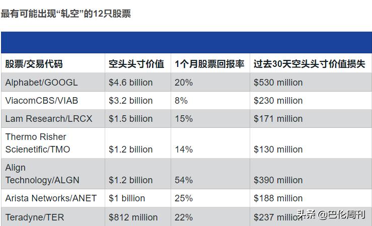 空头避险策略,这几天股市做空的亏厉害吗