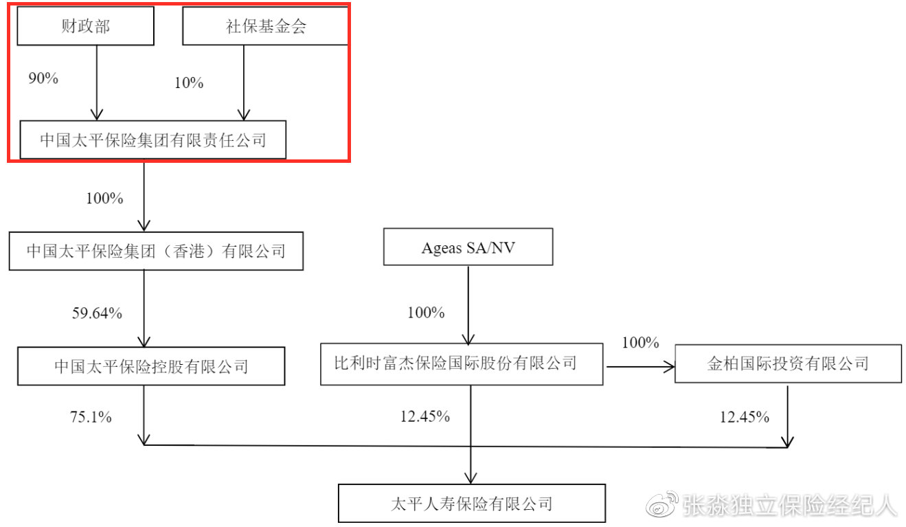 张淼保险工作室：解析中国太平养老社区乐享家，央企养老值得拥有