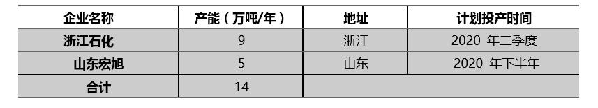 老杨看市场：*酮丙**和他的下游