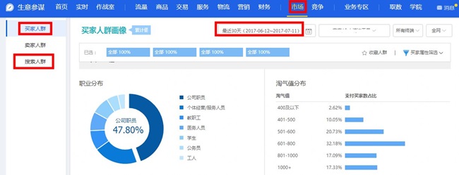 资深卖家实战经验分享,资深服装销售要具备哪些能力
