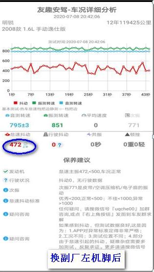 斯柯达明锐怠速顿挫怎么解决,斯柯达明锐换了机脚胶怠速抖