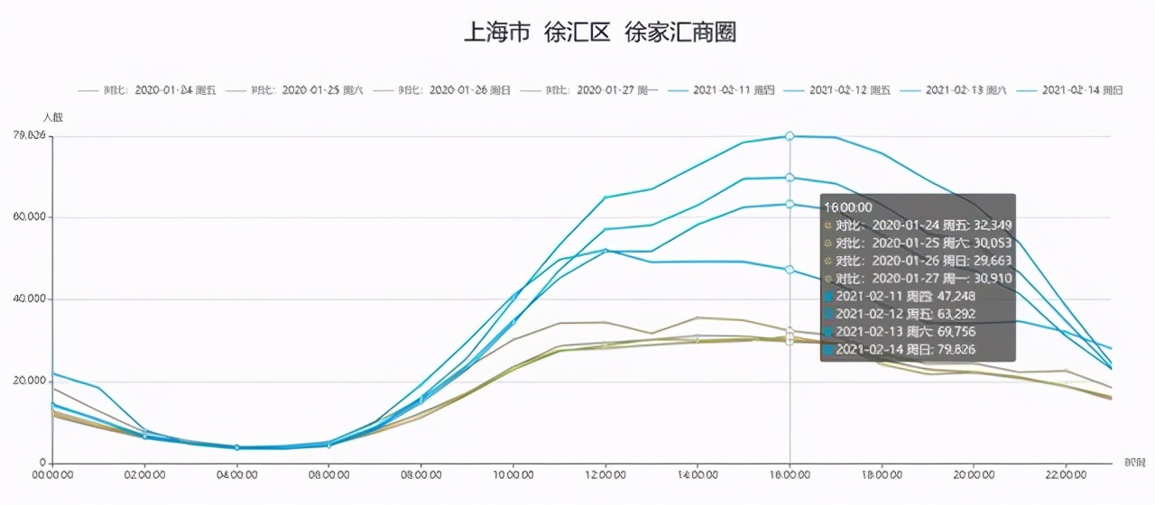 上海商圈客流排行榜,上海商圈人流量排名