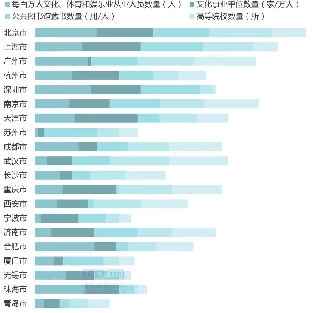 我国文创产业发展情况,十八大以来中国文创产业发展