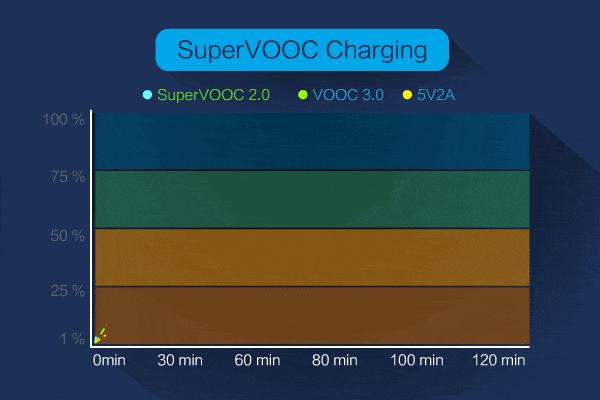 opporenoace有多好,opporenoace真的有那么好吗