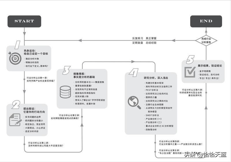 准确分析判断行业发展趋势,行业大趋势预判方法