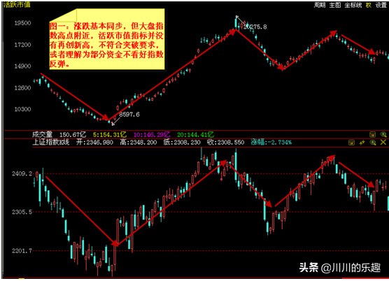理财少走弯路深度解析,理财一定要知道的10条常识
