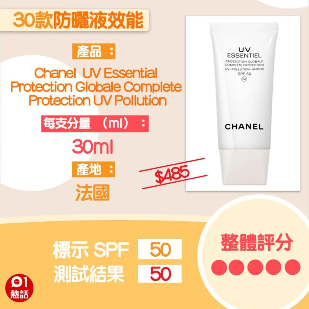 香港消委会防晒霜评测,大牌防晒霜测评不合规超标