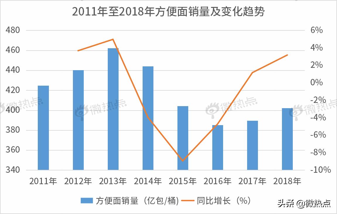 别再说穷的只能吃方便面了,别再说自己穷的只能吃泡面了