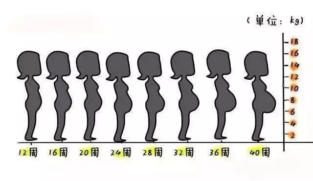 孕妇呼吸喉咙困难胎儿会缺氧吗,怀孕到七八个月小孩子会不会缺氧