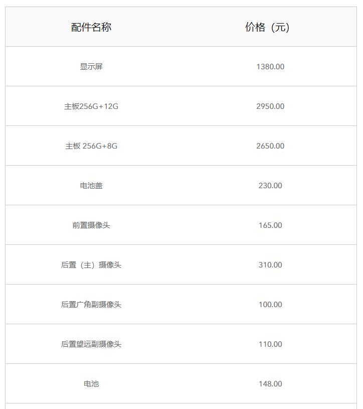 一块屏幕价格,哪家手机屏幕维修便宜