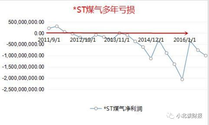 手把手教企业年报,手把手教你读季报