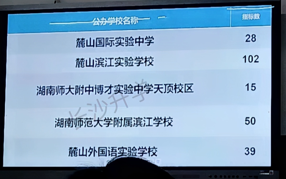 长沙清水塘第三小学微机派位指标,长沙小学微机派位片区划分