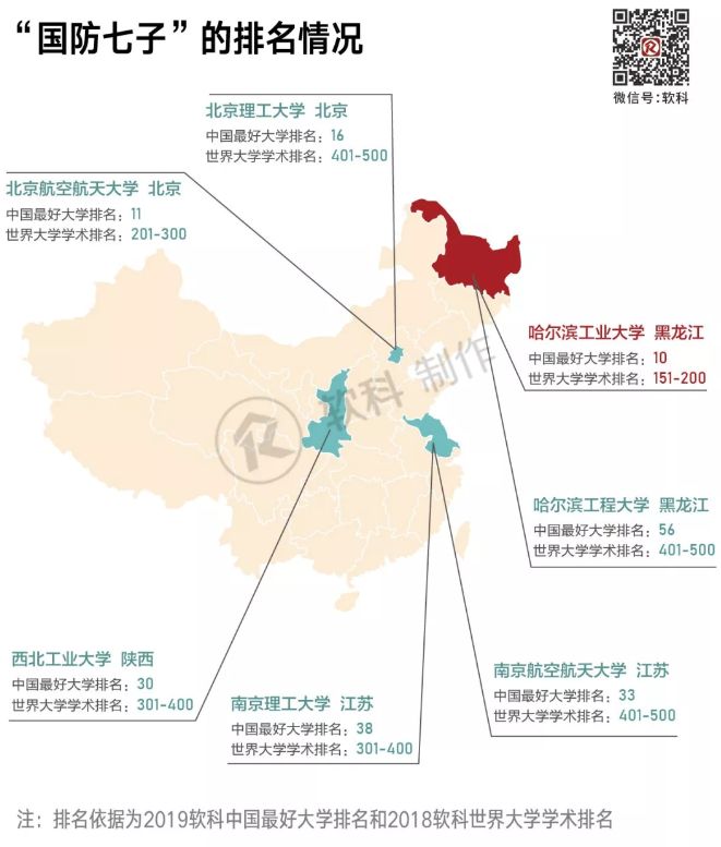 工信部直属国防七子院校,国防七子院校实力排名
