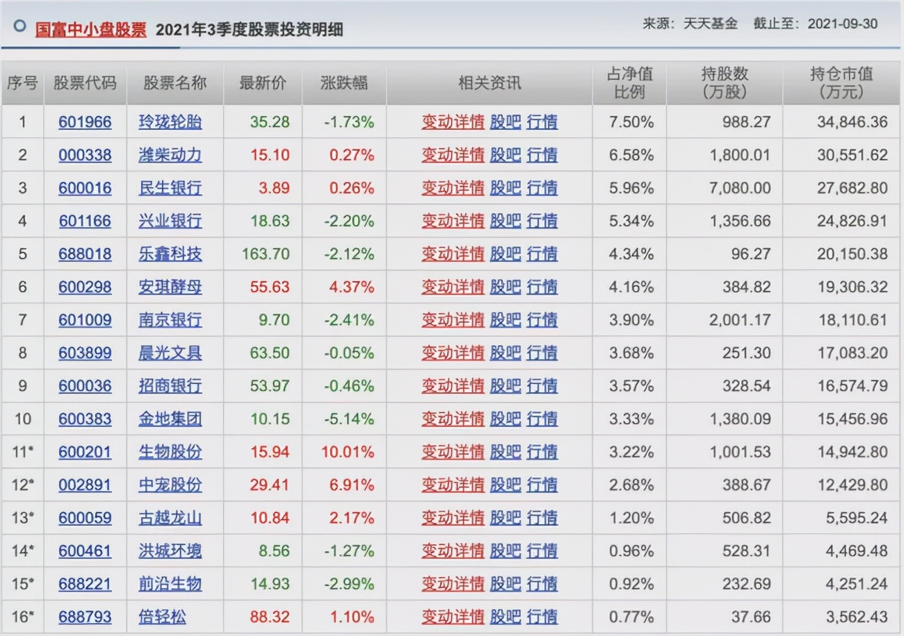 胡涛、杨明、冯波等9位明星基金经理三季度持仓变化汇总（续）