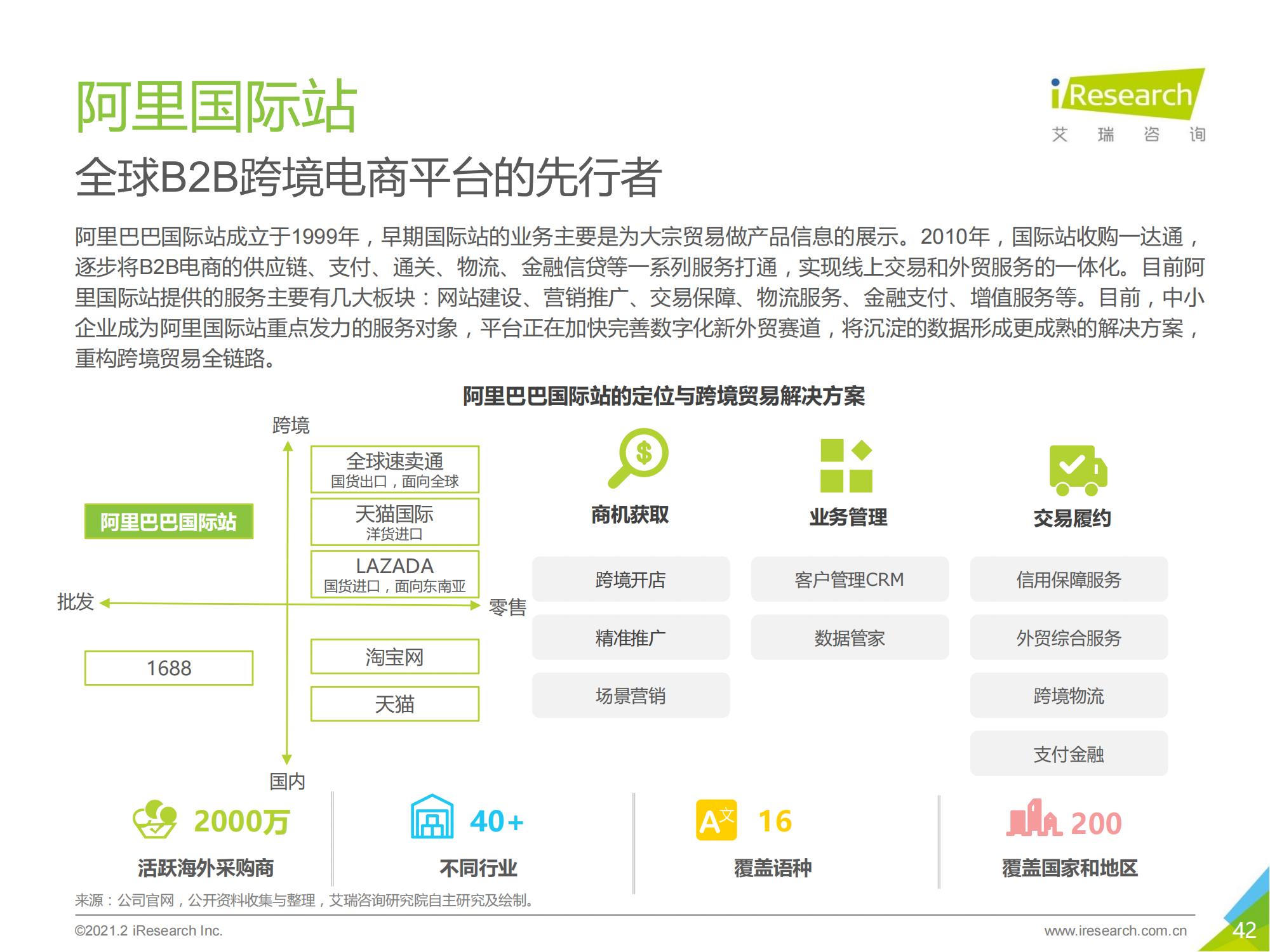 跨境电商b2b出口监管,跨境出口电商行业报告