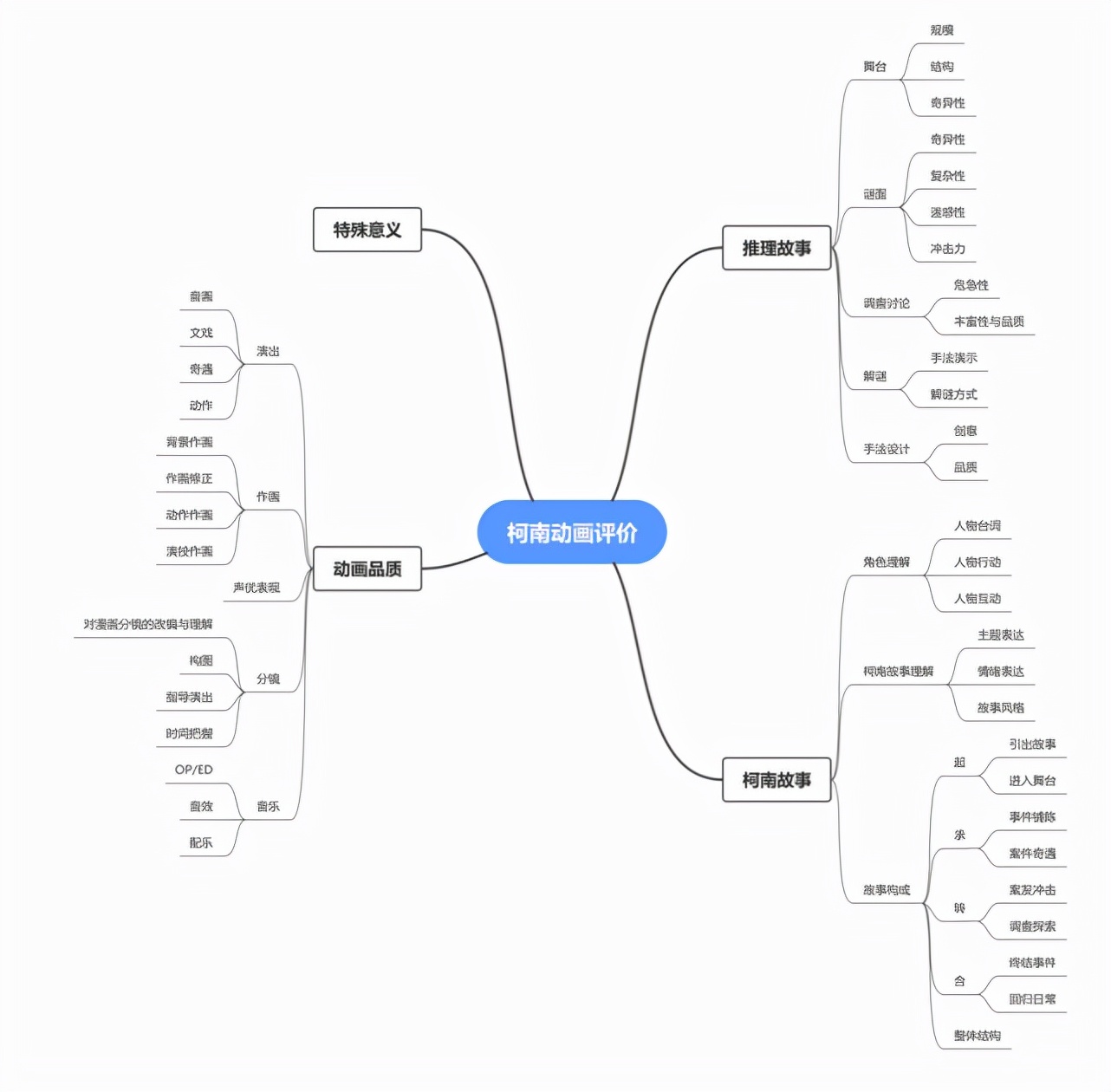怎样分辨柯南是不是主线剧情,柯南到底该怎么看