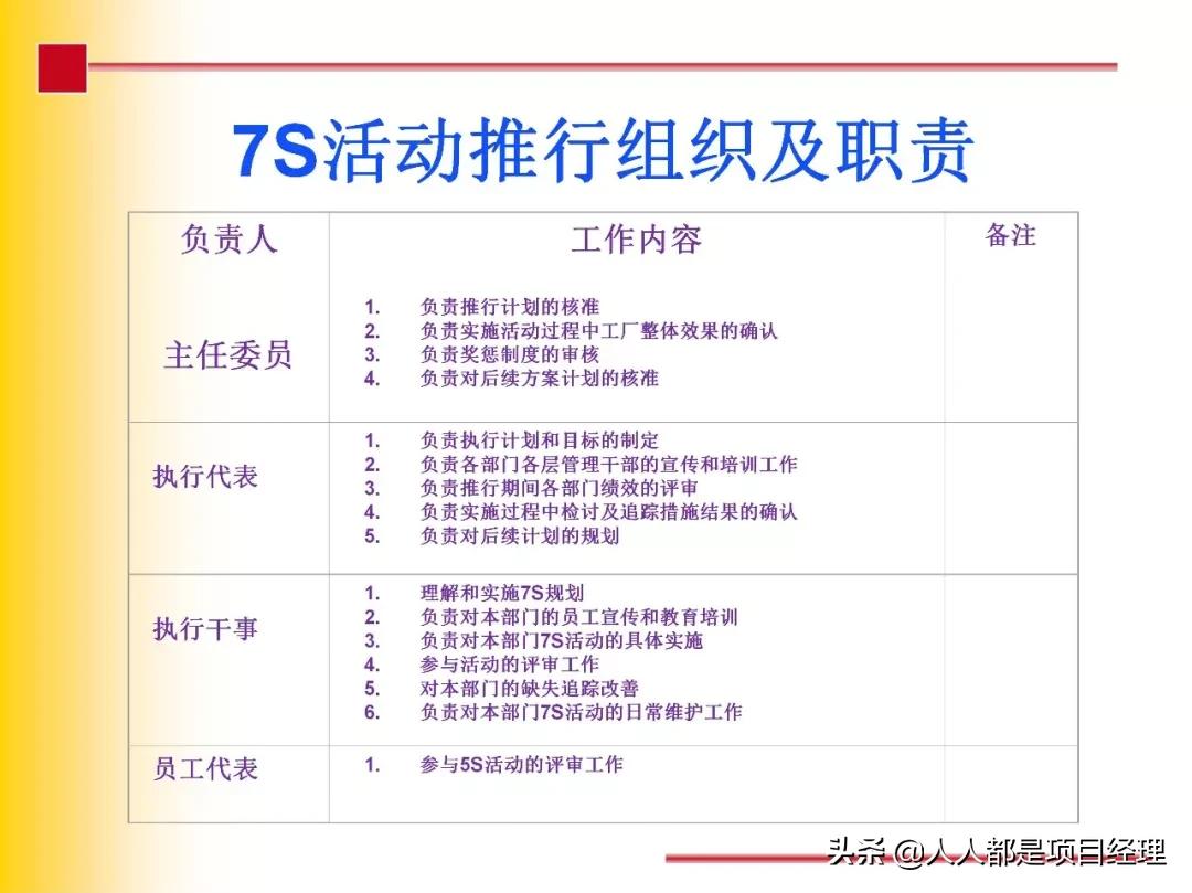 7s现场管理法推行步骤,7s现场管理的步骤