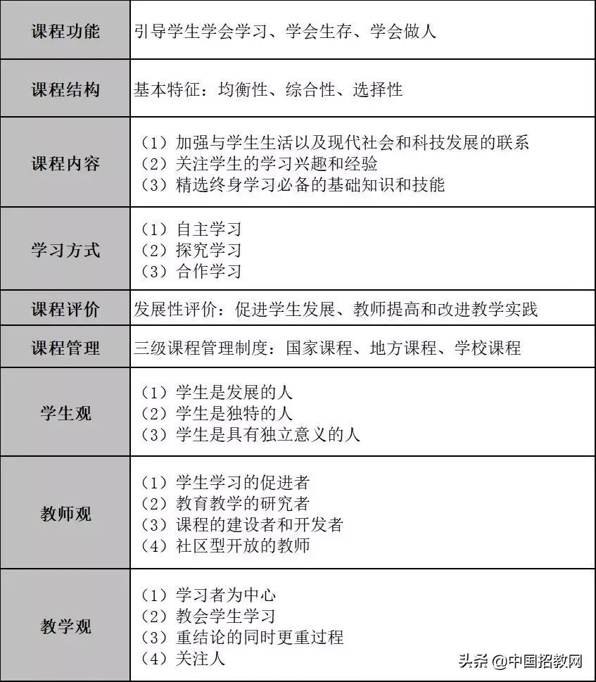 教育学必背知识点导图,教育学必背知识点电子版