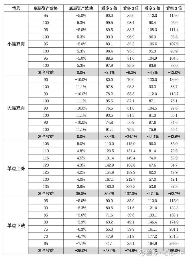 投资布伦特原油和wti原油,投资黄金原油怎么选股
