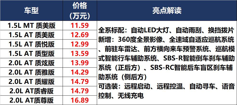 10万左右牛魔王,牛魔王20多万