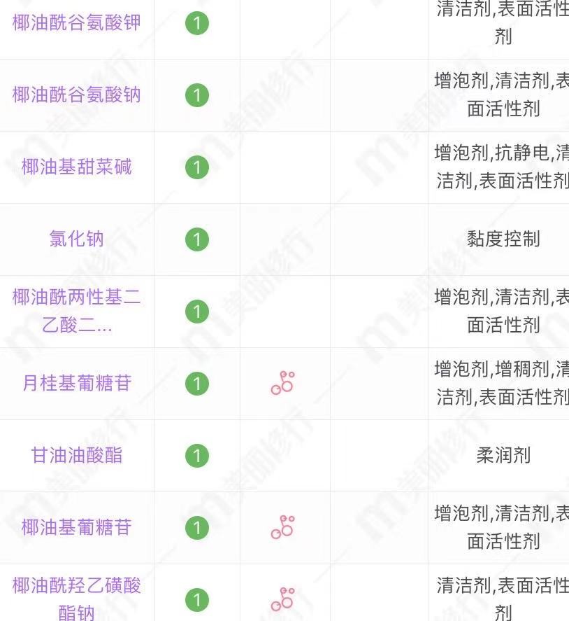 洗头洗澡二合一的沐浴露去屑,洗头洗澡二合一的沐浴露保湿