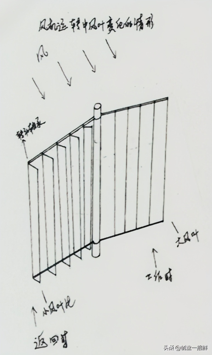 低成本创业致富的方法,适合穷人的创业点子简单易上手