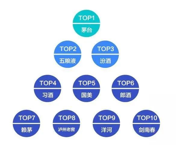 汾酒牧童遥指杏花村多少钱一瓶,牧童遥指杏花村汾酒多少钱一瓶