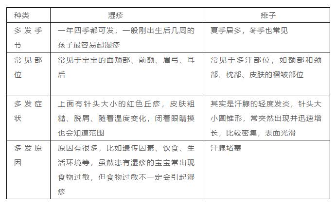 打疫苗后背长很多疹子像痱子一样,新生儿满月脸上有痱子能打疫苗吗