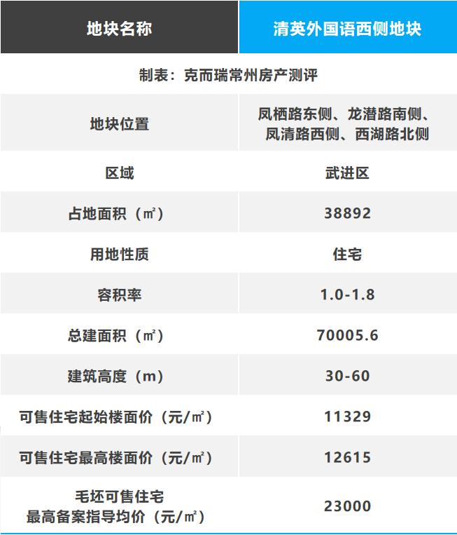 离主城最近名校轻轨楼盘,临近地铁口学区房