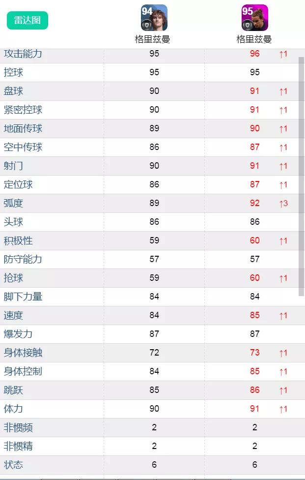 精选卷现在要用吗？关键精选上线！法国比利时精选评测