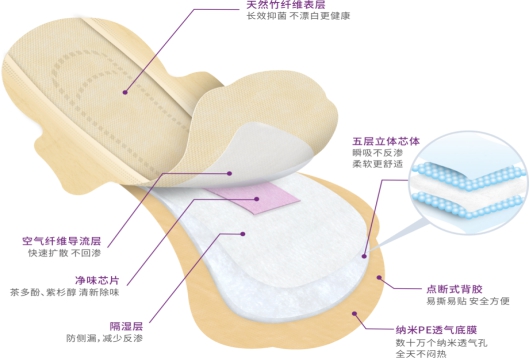 俏妃联名款,俏妃联名款原型