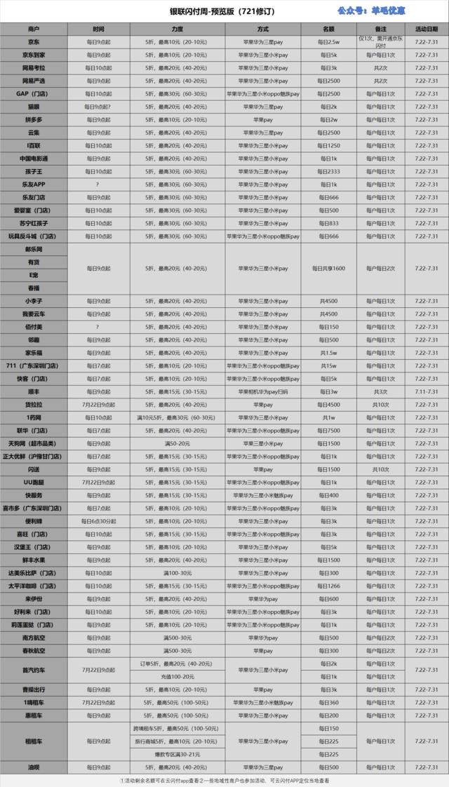 华夏银行信用卡优惠活动精选,华夏银行云闪付信用卡优惠活动