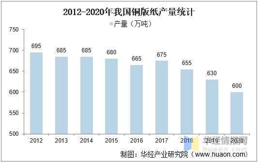纸张行业现状及前景,当前瓦楞纸箱业的发展前景