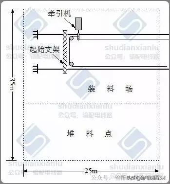 架空输电线路施工专用货运索道,国家电网索道架设规范