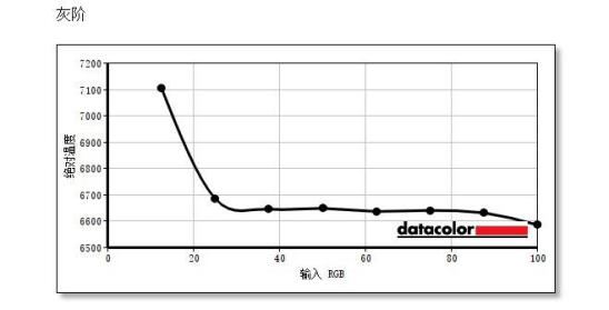 明基ew2780q显示器操作说明,明基ew2780q办公