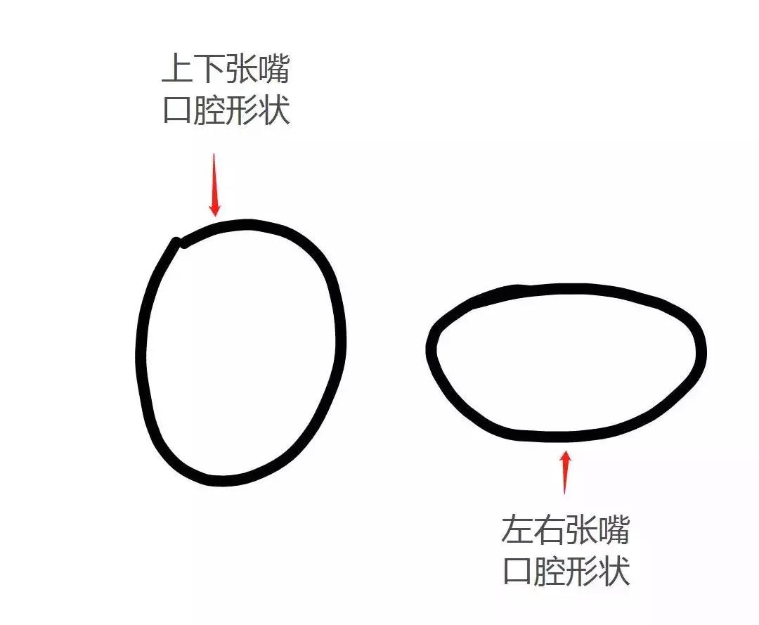 初学者改掉用嗓子唱歌的正确方法,唱歌用喉咙唱怎么改掉