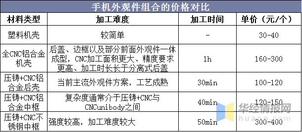 中国旋挖钻机销量,钻攻机市场趋势