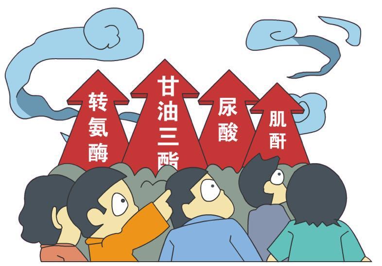 逆转高尿酸，痛风不再怕！听风湿科名医在线答疑