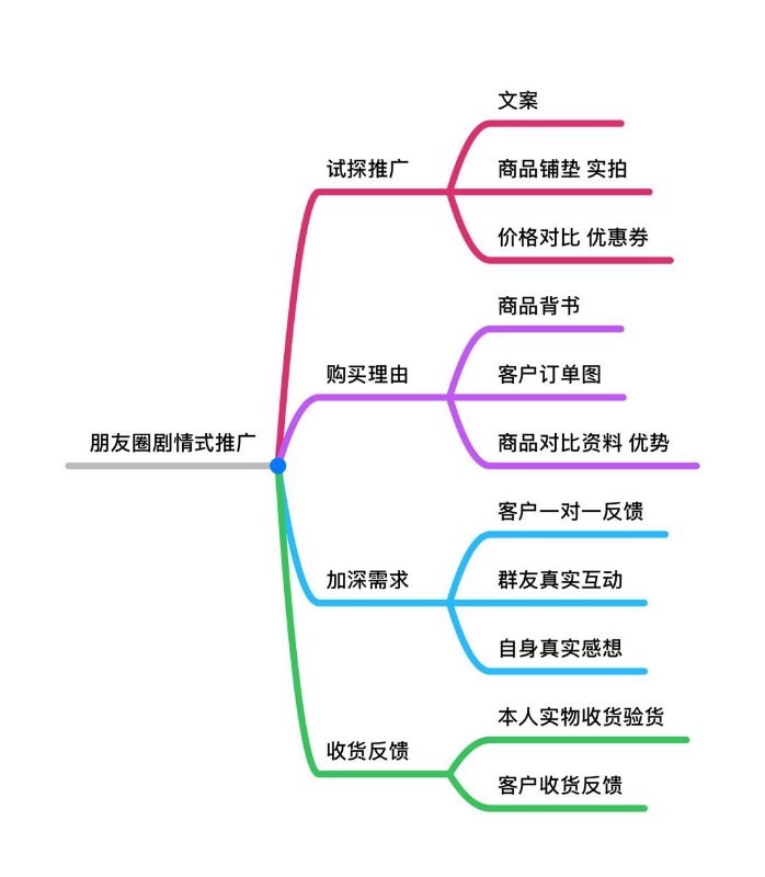 怎么运营社群搞销售,社群运营社群是什么