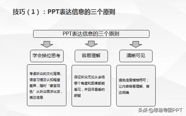 ppt难的是内容不是排版,做ppt最常用的20个技巧