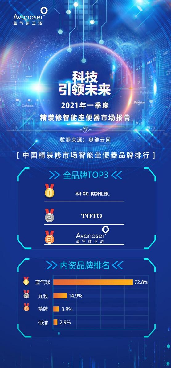 蓝气球卫浴马桶,蓝气球智能卫浴