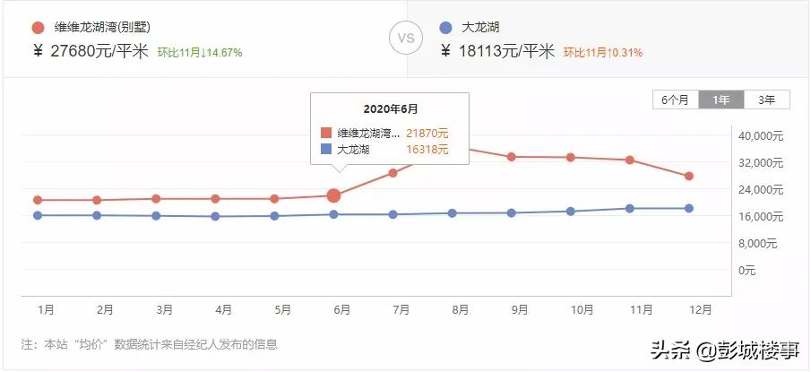徐州近一年的楼市涨幅,徐州各小区涨幅