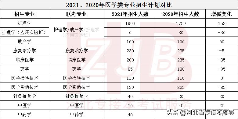 护理考研山东最容易上岸的院校,2023护理考研最容易上岸院校排位